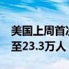 美国上周首次申领失业救济人数减少1.7万人至23.3万人