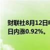 财联社8月12日电，美元兑日元短线走高40点，站上148，日内涨0.92%。
