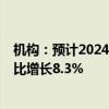 机构：预计2024年全球汽车MCU市场规模约109亿美元 同比增长8.3%