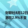 财联社8月12日电，欧佩克月报维持2024年全球经济增长预测在2.9%不变；维持2025年全球经济增长预测在2.9%不变。
