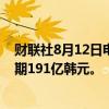 财联社8月12日电，SK网络第二季度净利214.9亿韩元，预期191亿韩元。