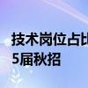 技术岗位占比超80%！阿里巴巴正式启动2025届秋招