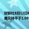 财联社8月12日电，美元兑日元上涨0.28%至147，欧元兑美元持平于1.0914。