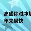 高盛称对冲基金上周抛售日本股票的速度为五年来最快