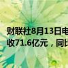 财联社8月13日电，腾讯音乐美股盘前下跌5%；第二季度营收71.6亿元，同比降1.7%。
