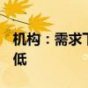 机构：需求下降意味着定价能力减弱令PPI走低