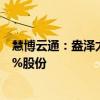 慧博云通：盎泽太和三号私募证券投资基金拟受让公司5.01%股份