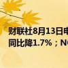 财联社8月13日电，中国腾讯音乐称二季度营收71.6亿元，同比降1.7%；NON-IFRS净利润18.7亿元，同比增22.5%。