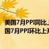 美国7月PPI同比上升2.2%，预估为2.3%，前值为2.6%；美国7月PPI环比上升0.1%，预估为0.2%，前值为0.2%。