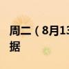 周二（8月13日）重点关注财经事件和经济数据