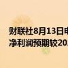 财联社8月13日电，恒大物业公告称，预计上半年未经审核净利润预期较2023年同期下降约37%。