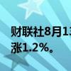 财联社8月13日电，日本日经225指数期货上涨1.2%。