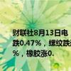 财联社8月13日电，国内期货夜盘开盘涨跌不一，沪银跌0.53%，沪铜跌0.47%，螺纹跌近1%，铁矿跌1.02%，焦煤跌1.22%，原油涨0.56%，橡胶涨0.