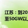 江苏：到2025年分布式光伏接网能力将扩容至50GW以上