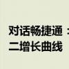 对话畅捷通：顺应财税政策发展，打造公司第二增长曲线
