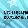 财联社8月13日电，腾讯音乐美股大跌17%，公司二季度总收入71.6亿元，同比下降1.7%。