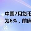 中国7月货币供应量M2同比增长6.3%，预估为6%，前值为6.2%。