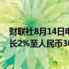 财联社8月14日电，腾讯控股第二季度社交网络收入同比增长2%至人民币303亿元。