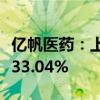 亿帆医药：上半年净利润2.53亿元 同比增长133.04%
