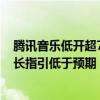 腾讯音乐低开超7% 机构称下半年及明年的音乐订阅收入增长指引低于预期