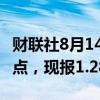 财联社8月14日电，英镑兑美元短线下挫逾30点，现报1.2825。