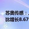 苏奥传感：上半年净利润为6299.17万元 同比增长8.67%