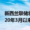 新西兰联储将利率从5.5%降至5.25%，为2020年3月以来首次降息。