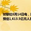 财联社8月14日电，腾讯控股公告，第二季度营收1,611.2亿元人民币，预估1,613.5亿元人民币；第二季度调整后净利润573.1亿元人民币。