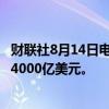 财联社8月14日电，英伟达盘中涨超6%，市值四天已增加超4000亿美元。