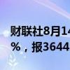 财联社8月14日电，日经225指数收盘涨0.58%，报36442.43点。