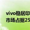 vivo稳居印度智能手机市场第一！在中高端市场占据25%份额