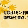 财联社8月14日电，新西兰掉期利率暗示新西兰央行到10月降息29个基点，到11月降息67个基点。