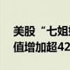 美股“七姐妹”｜英伟达四天反弹超17%市值增加超4200亿美元