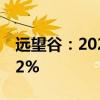 远望谷：2024年上半年净利润同比下降18.72%