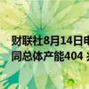 财联社8月14日电，维斯塔斯风力系统获得五份新订单，合同总体产能404 兆瓦。