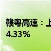 赣粤高速：上半年净利润6.27亿元 同比减少14.33%