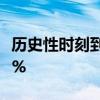 历史性时刻到来！ 新能源汽车7月渗透率50.8%