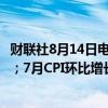 财联社8月14日电，法国7月CPI同比增长2.3%，预期2.30%；7月CPI环比增长0.2%，预期0.10%。