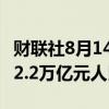 财联社8月14日电，中国7月末央行外汇占款22.2万亿元人民币。