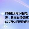 财联社8月14日电，日本首相岸田文雄表示，为了彻底摆脱通缩风险经济，日本必须促进工资和投资增长，并实现将日本国内生产总值扩大至600万亿日元的目标。