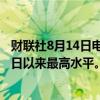 财联社8月14日电，欧元/美元涨0.2%，至1.1009，为1月2日以来最高水平。