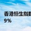 香港恒生指数收跌0.35% 恒生科技指数跌0.99%