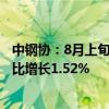 中钢协：8月上旬重点统计钢铁企业粗钢日产200.34万吨 环比增长1.52%