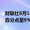 财联社8月14日电，缅甸将关键利率上调2个百分点至9%。