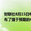 财联社8月15日电，日元兑美元收窄些许跌幅，之前日本公布了强于预期的GDP数据。