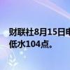 财联社8月15日电，恒指期货夜盘收跌0.7%，报17009点，低水104点。
