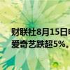 财联社8月15日电，财联社8月15日电，热门中概股普跌，爱奇艺跌超5%。