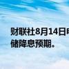 财联社8月14日电，美国CPI数据发布后，交易员下调美联储降息预期。