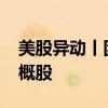 美股异动丨团车网盘前涨超14% 暂为最佳中概股