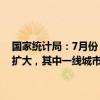 国家统计局：7月份，商品住宅销售价格环比下降，同比降幅整体略有扩大，其中一线城市二手住宅销售价格同比降幅继续收窄。